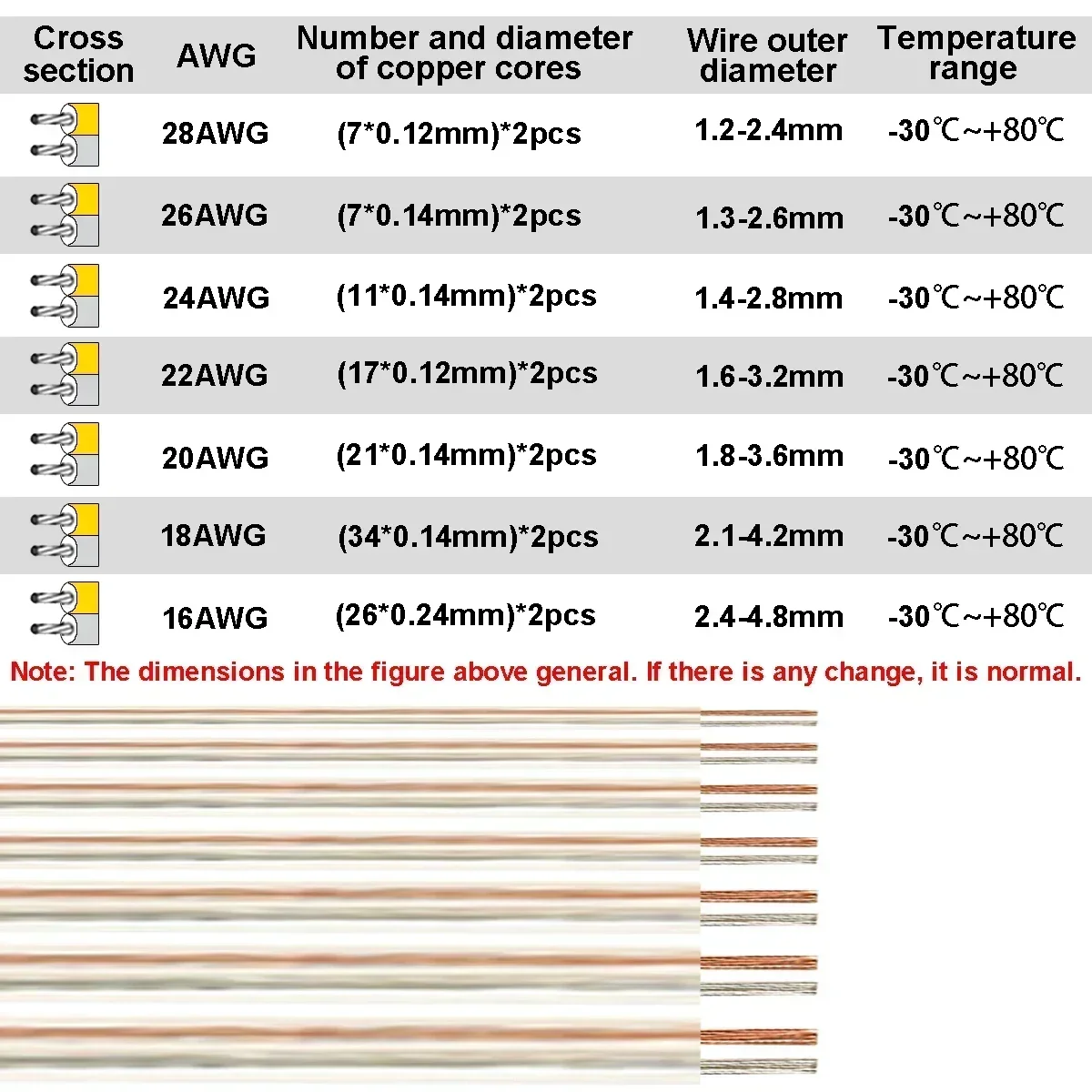 Cable de extensión de cobre es - Wire 22 Gauge Copper reseña y precio
