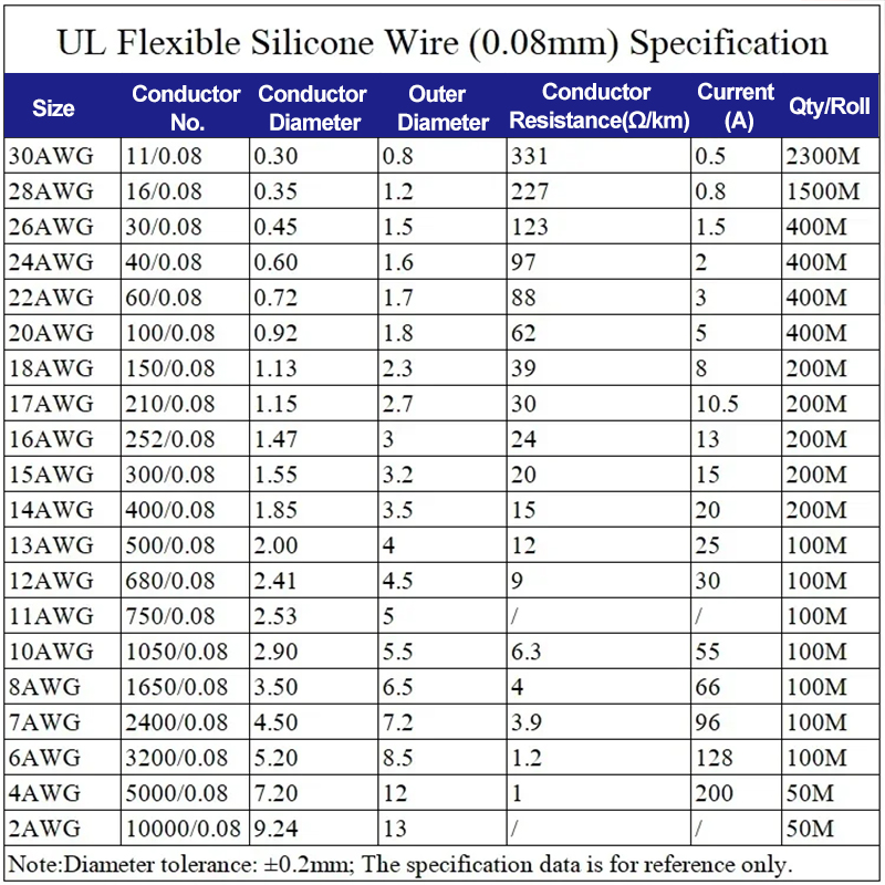 Cable resistente al calor de 1 - Wire 22 Gauge Copper reseña y precio