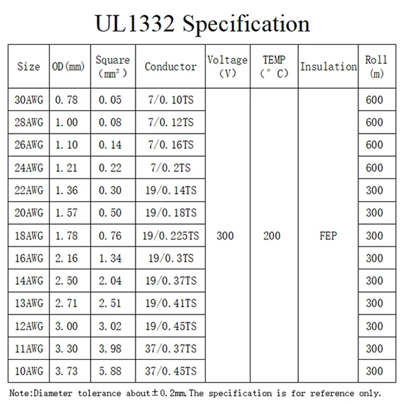 Cable de PTFE UL1332 de 5M/10M - Wire 22 Gauge Copper reseña y precio