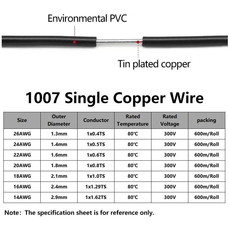 Cable Eléctrico de Cobre con A - Wire 22 Gauge Copper reseña y precio